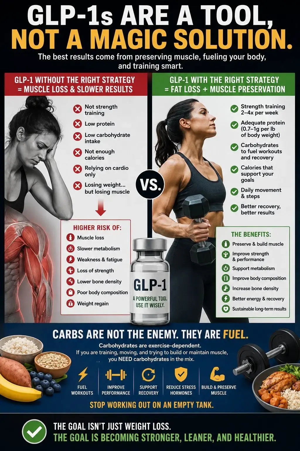 GLP-1 and Strength Training in Miami Shores: How to Lose Fat Without Losing Muscle