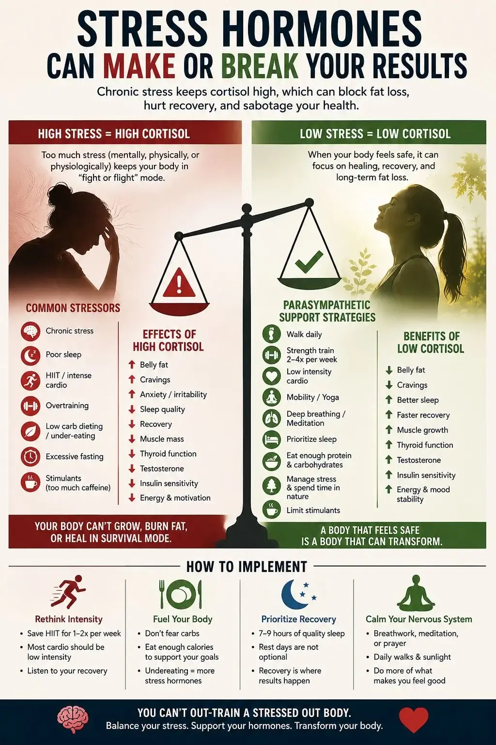 Stress, Cortisol, and Fat Loss in Miami Shores: Why More Exercise Is Not Always Better